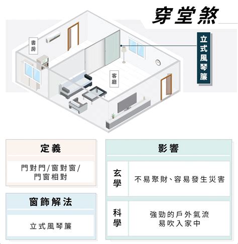 穿堂煞 化解|奇门遁甲：家宅犯了穿堂煞，该如何化解？